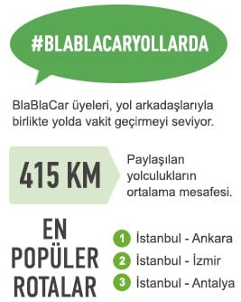 Birinci yılında minik bir BlaBlaCar analizi