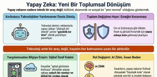 Yapay zeka gündemine bakış – 1