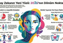 Yapay Zeka Haberleri – 2